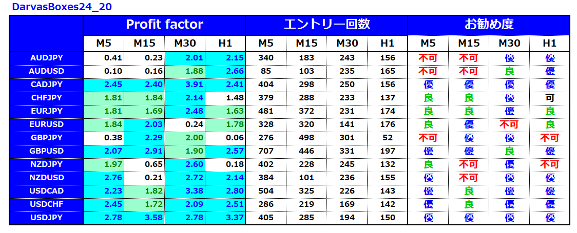 億スキャFXとボックスブレイクアウト12