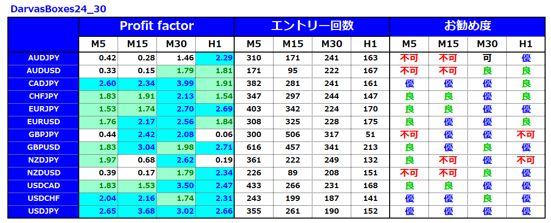 億スキャFXとボックスブレイクアウト13