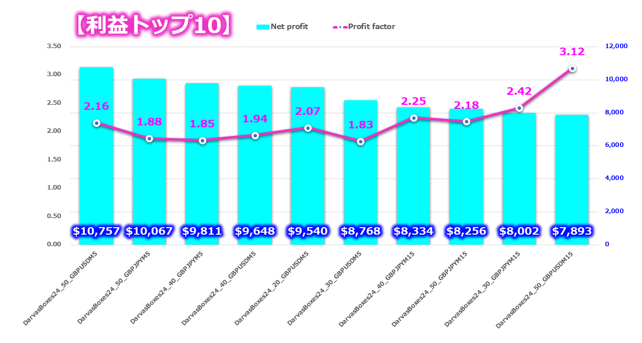 億スキャFXとボックスブレイ
クアウト17