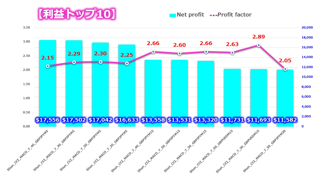 億スキャとシュン_誰でも1週間で資金を30倍9