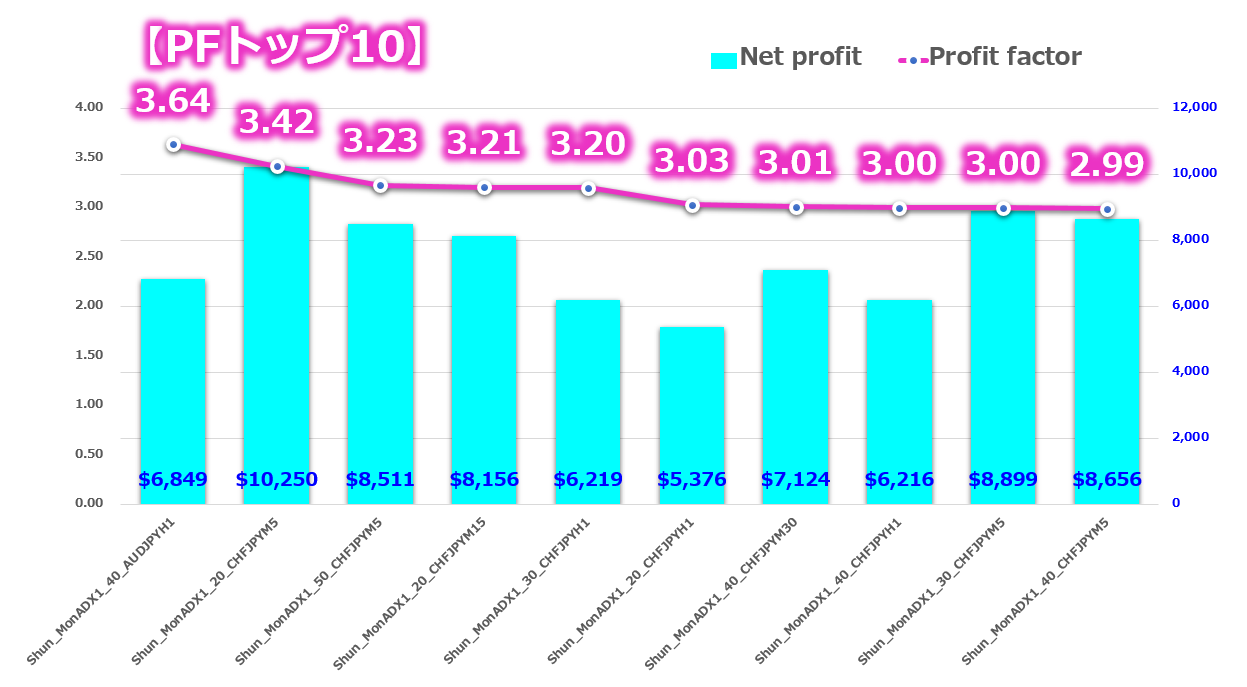 超簡単で再現性が高いのに300万以上10