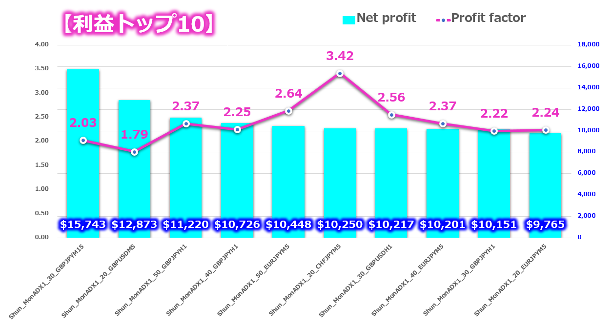 超簡単で再現性が高いのに300万以上12