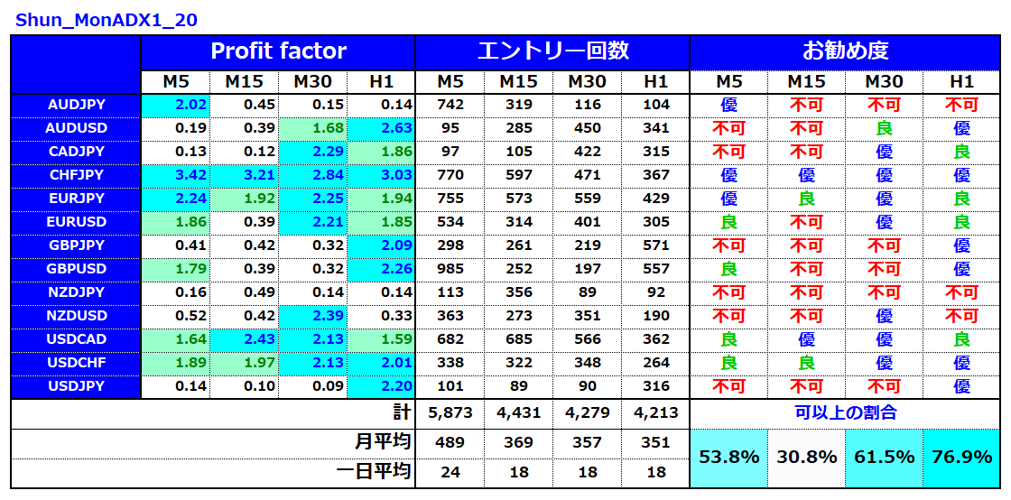 超簡単で再現性が高いのに300万以上14