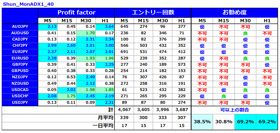 超簡単で再現性が高いのに300万以上16