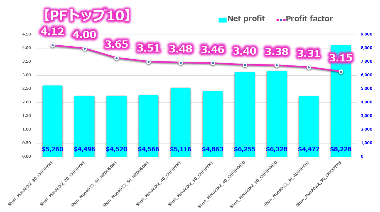 超簡単で再現性が高いのに300万以上30