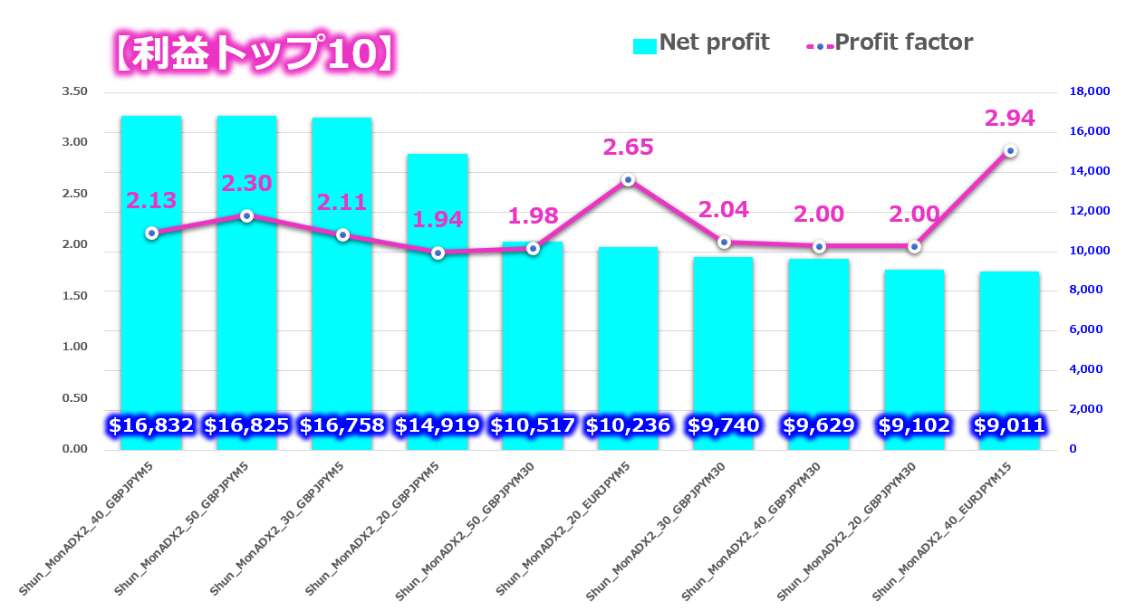 超簡単で再現性が高いのに300万以上32