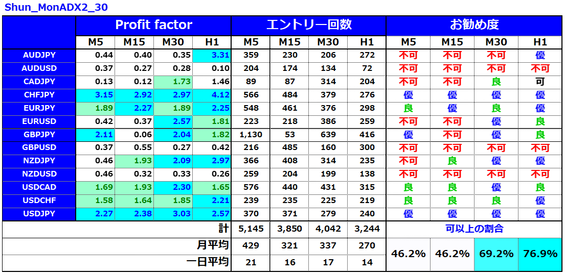 超簡単で再現性が高いのに300万以上35