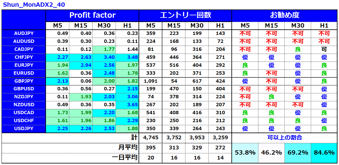 超簡単で再現性が高いのに300万以上36