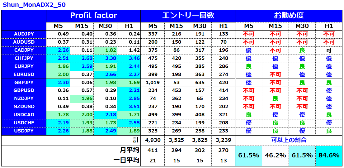 超簡単で再現性が高いのに300万以上37