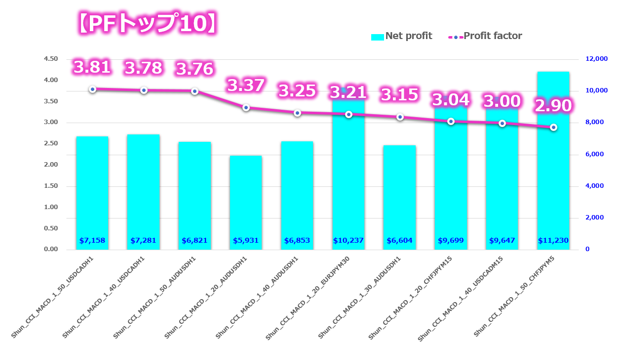 シュン_誰でも1週間で資金を30倍12-1