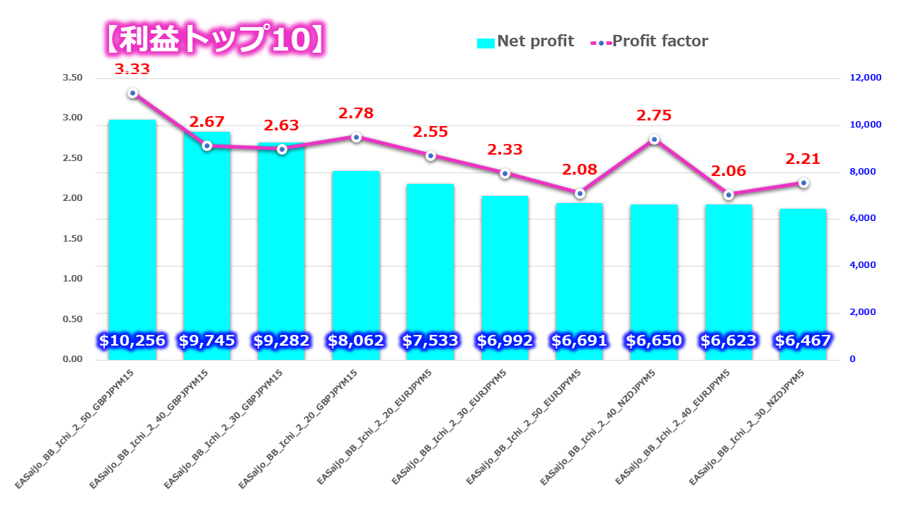 西城_ボリバンと雲だけを使って月収100万円以上33