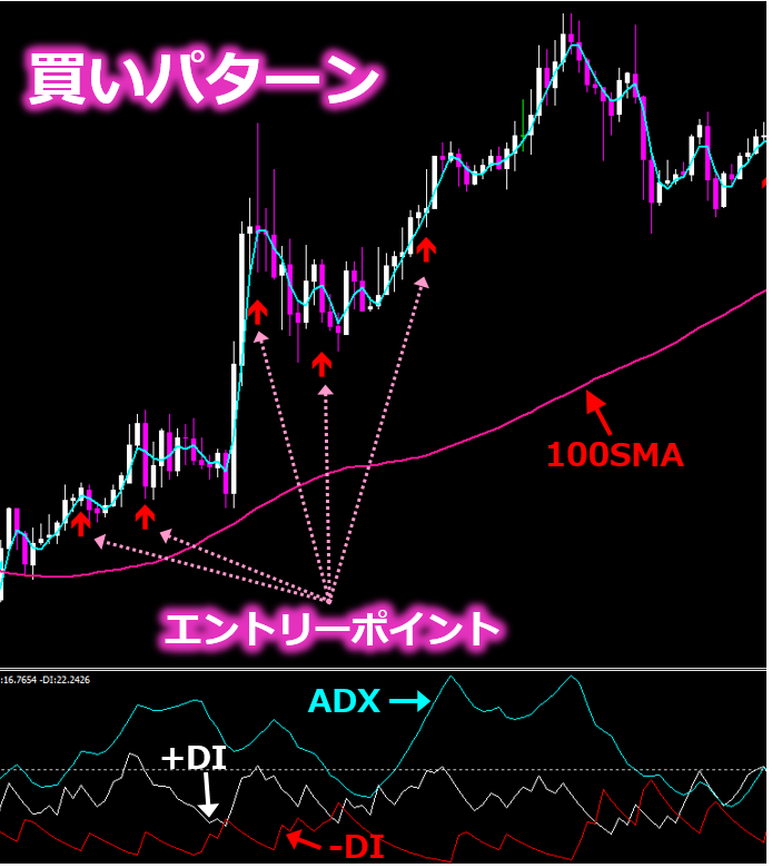 1日たったの1時間で月30万円2