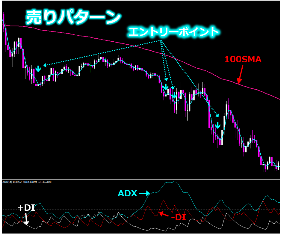 1日たったの1時間で月30万円3