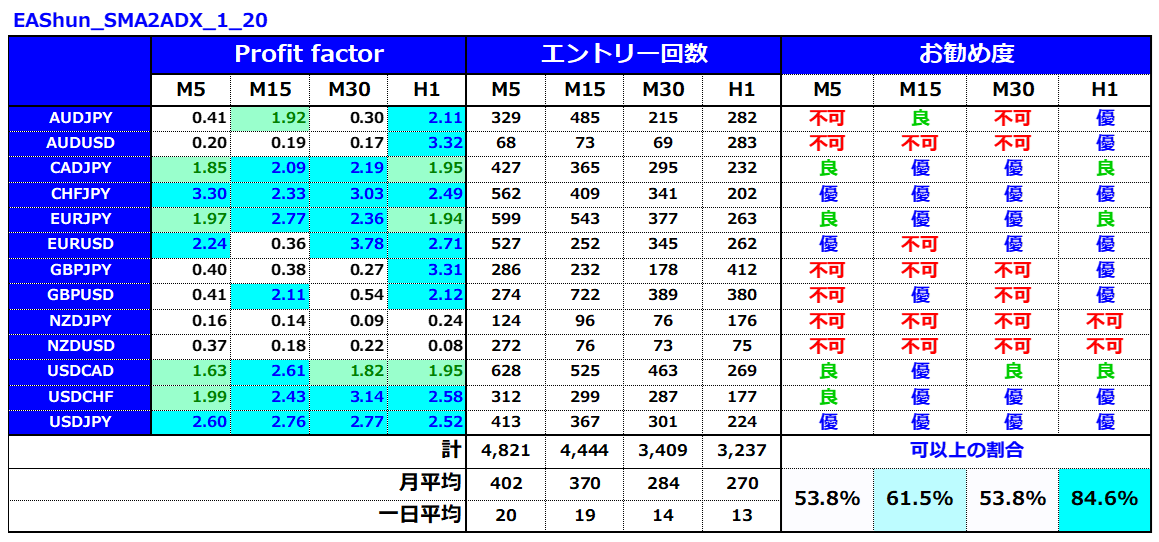 1日たったの1時間で月30万円4