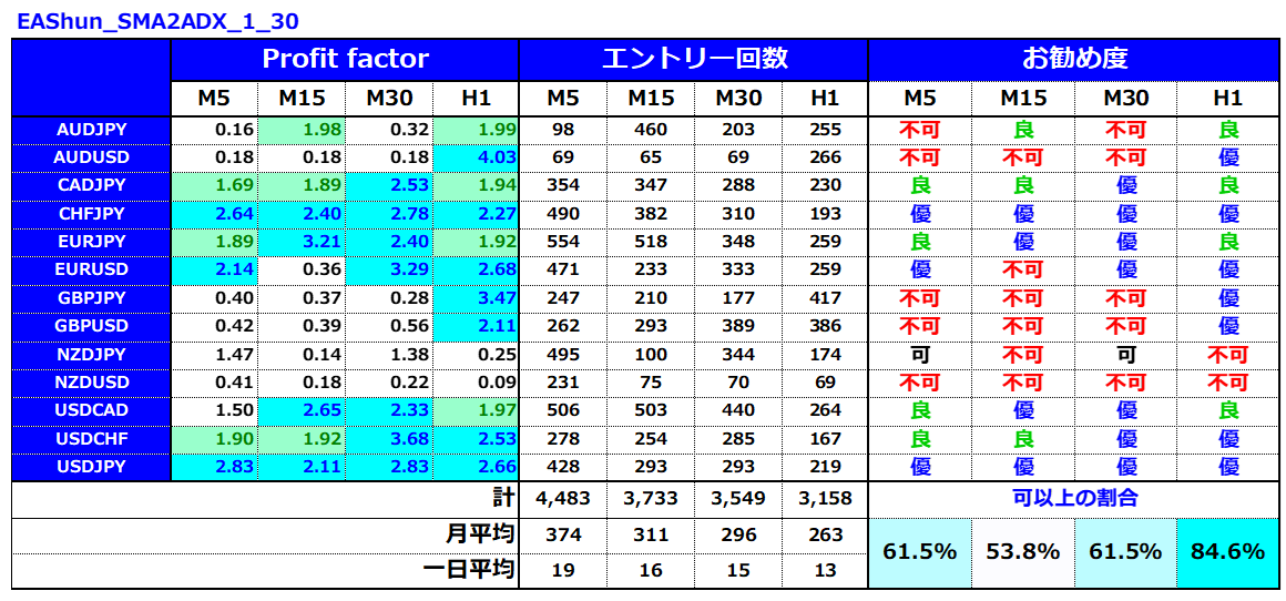 1日たったの1時間で月30万円5