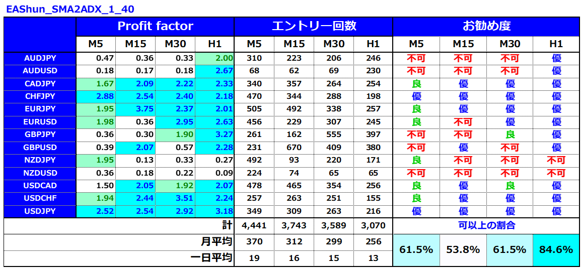 1日たったの1時間で月30万円6