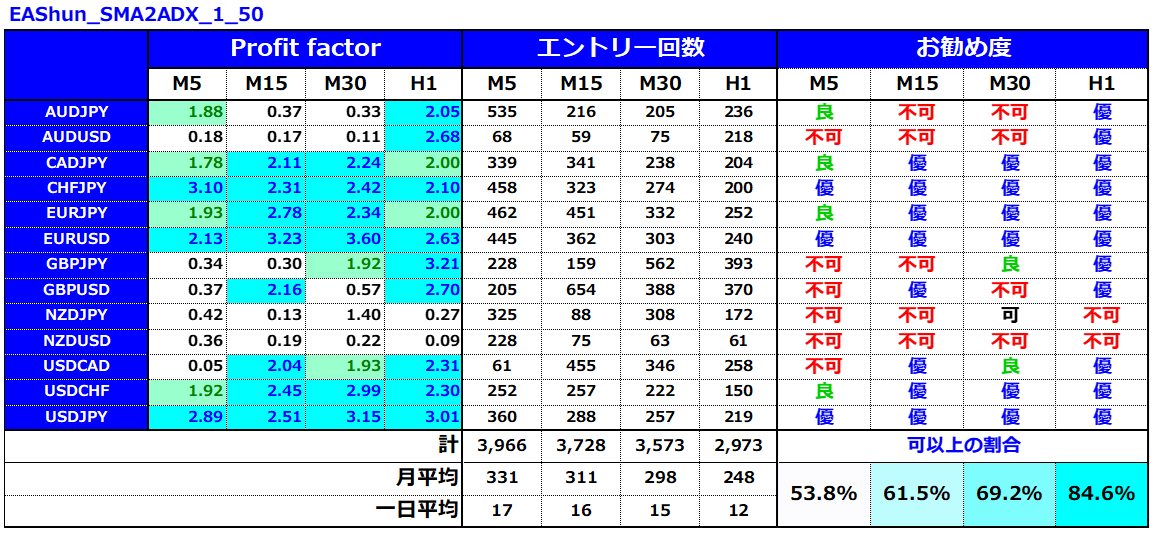 1日たったの1時間で月30万円7