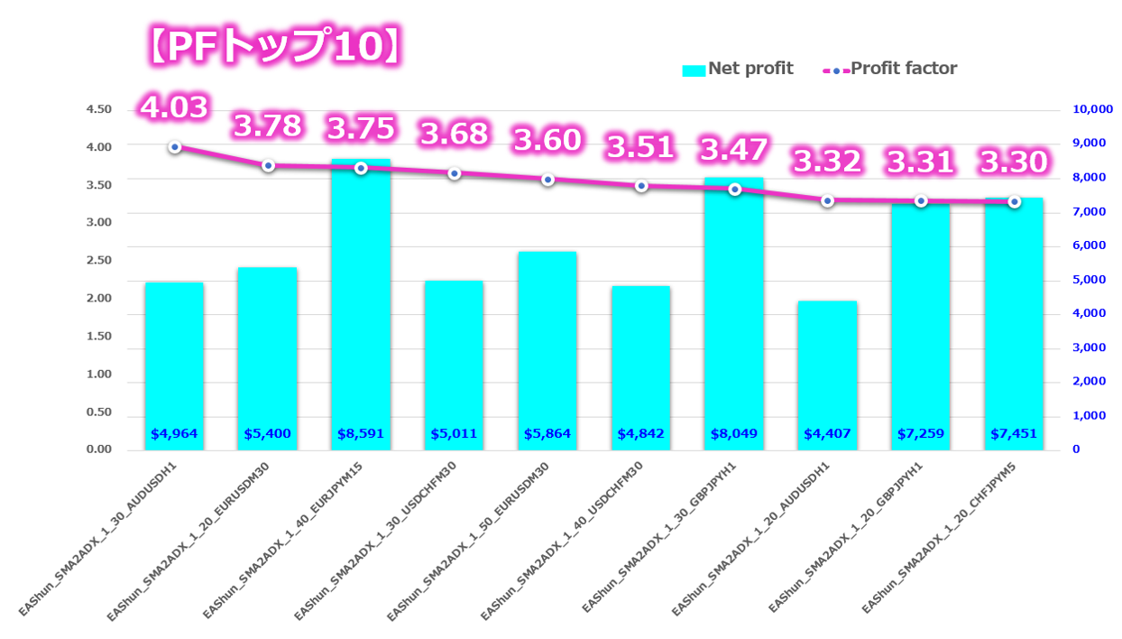 1日たったの1時間で月30万円8