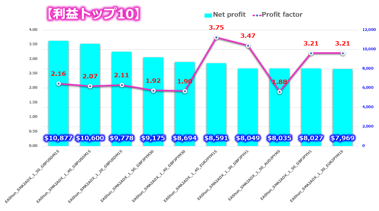 1日たったの1時間で月30万円10