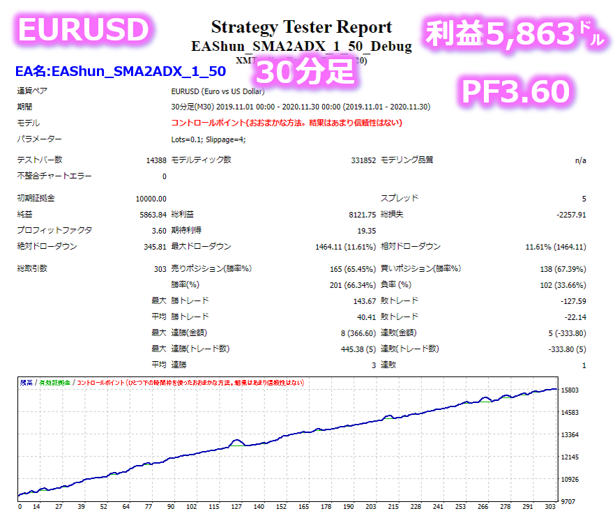 1日たったの1時間で月30万円13