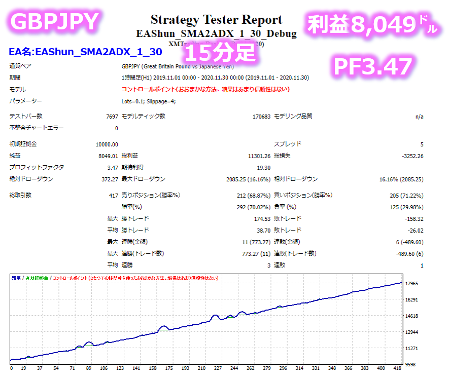 1日たったの1時間で月30万円14