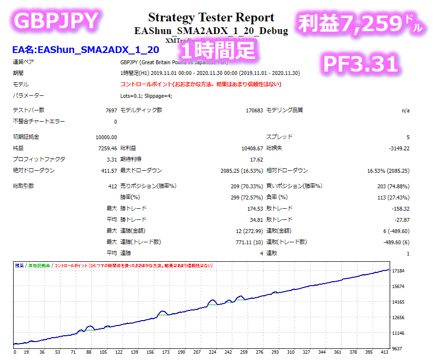 1日たったの1時間で月30万円15