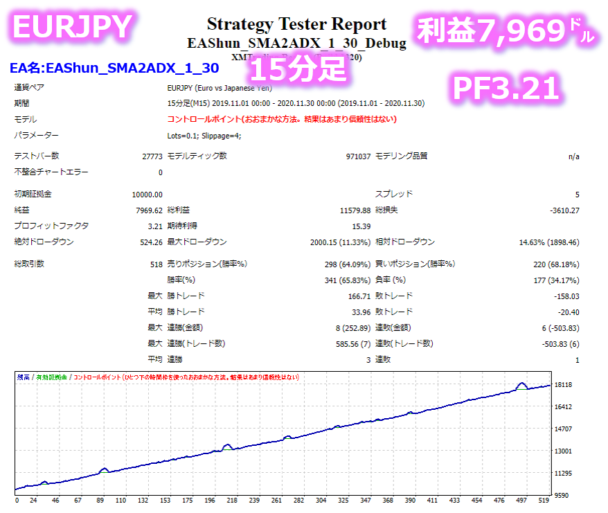 1日たったの1時間で月30万円18