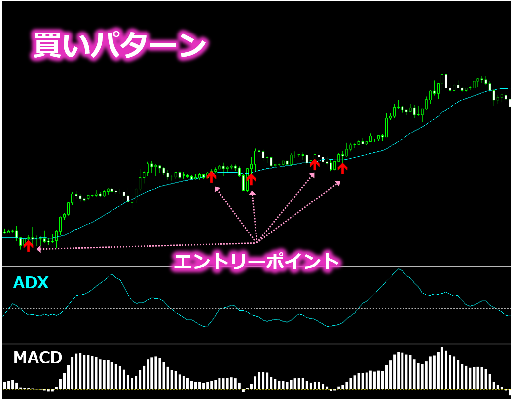 誰でも1万円の元金を1週間で2