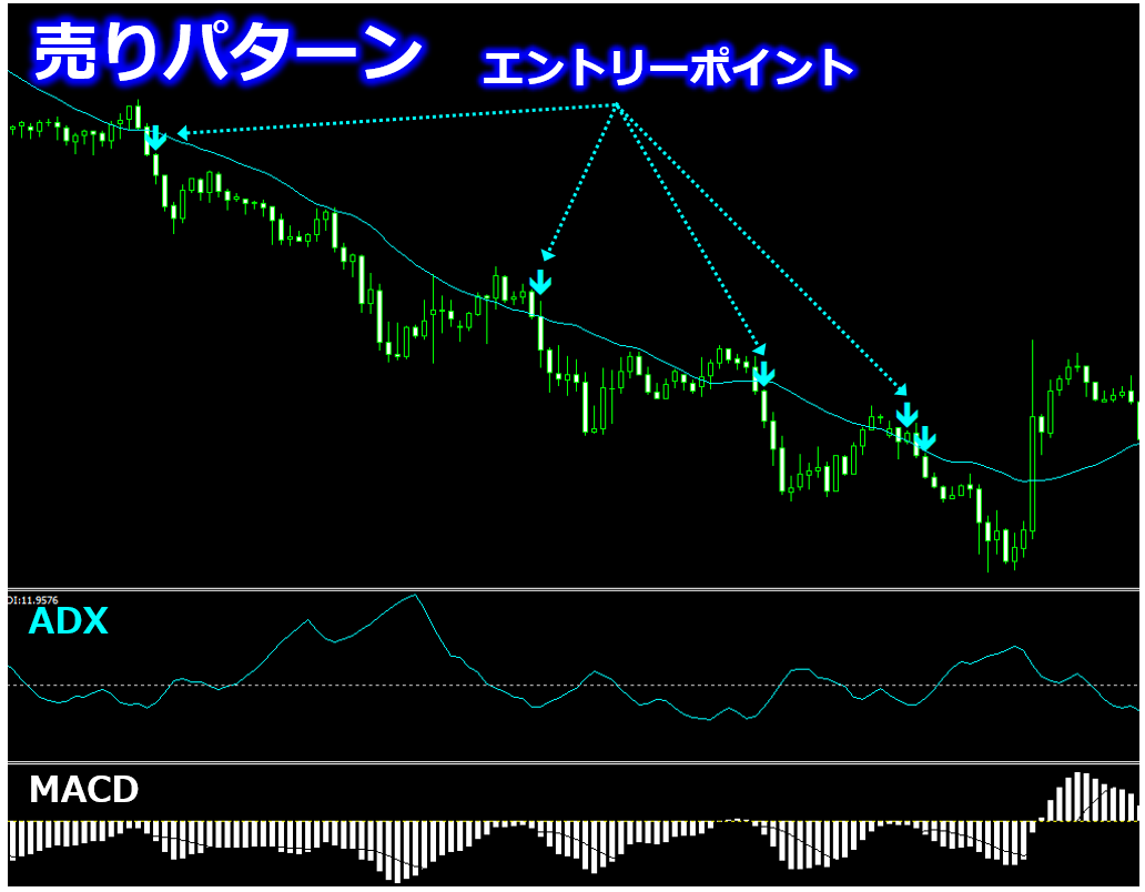 誰でも1万円の元金を1週間で3