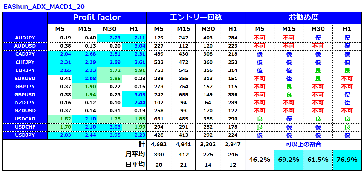 誰でも1万円の元金を1週間で4