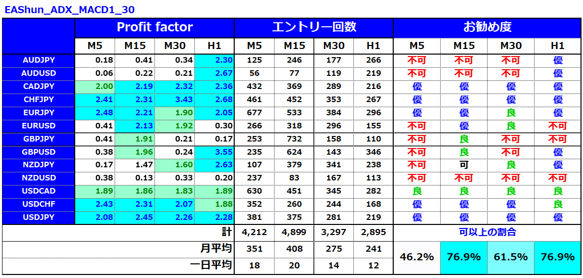 誰でも1万円の元金を1週間で5