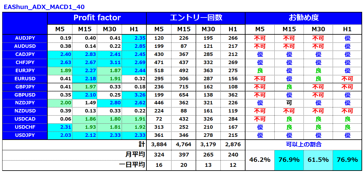 誰でも1万円の元金を1週間で6