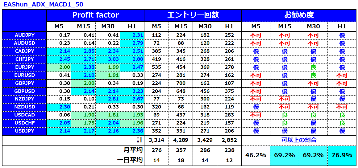 誰でも1万円の元金を1週間で7