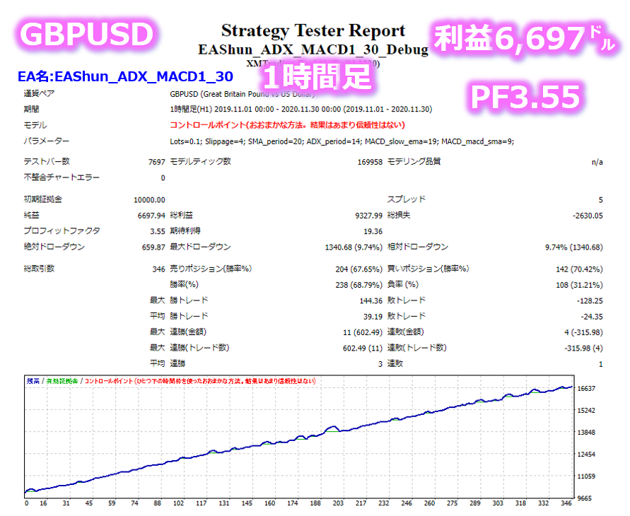 誰でも1万円の元金を1週間で8