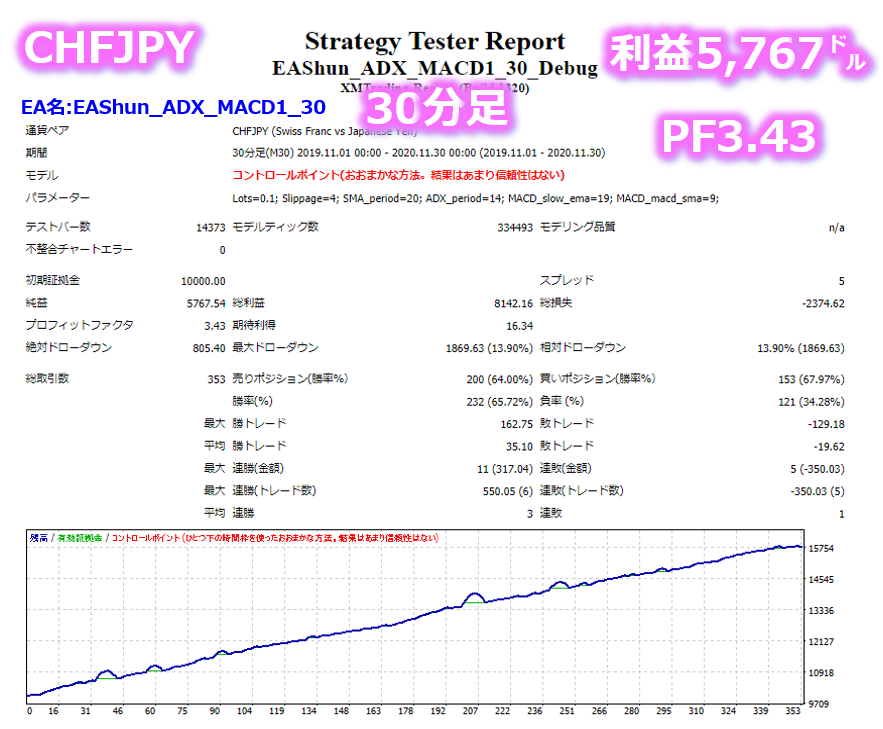 誰でも1万円の元金を1週間で9