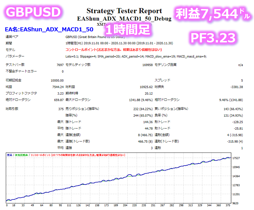 誰でも1万円の元金を1週間で10