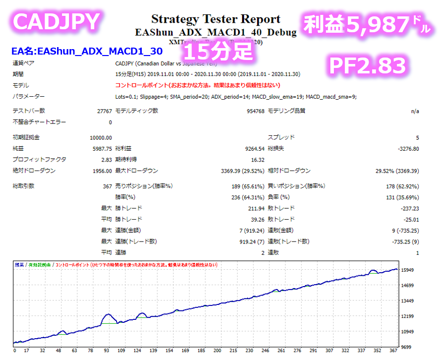 誰でも1万円の元金を1週間で12