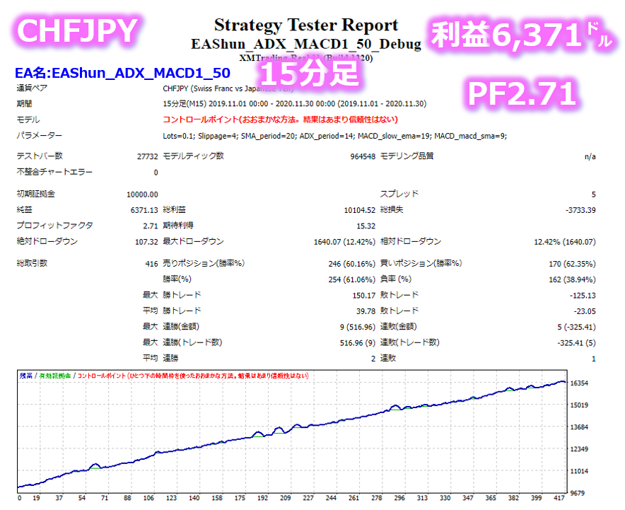 誰でも1万円の元金を1週間で13