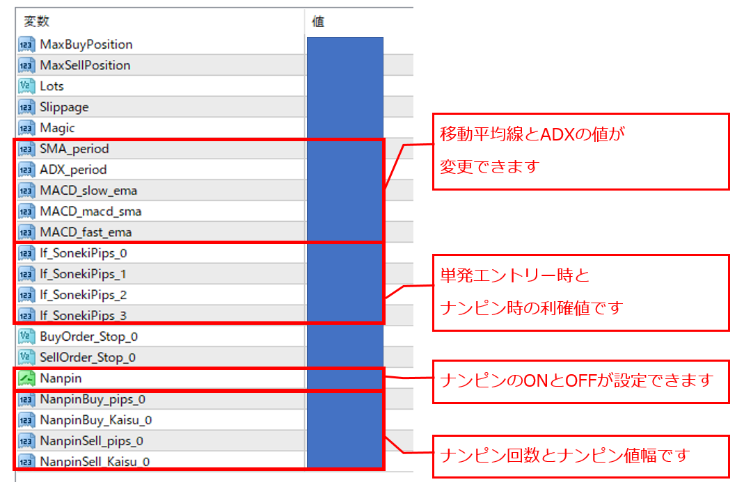 誰でも1万円の元金を1週間で15