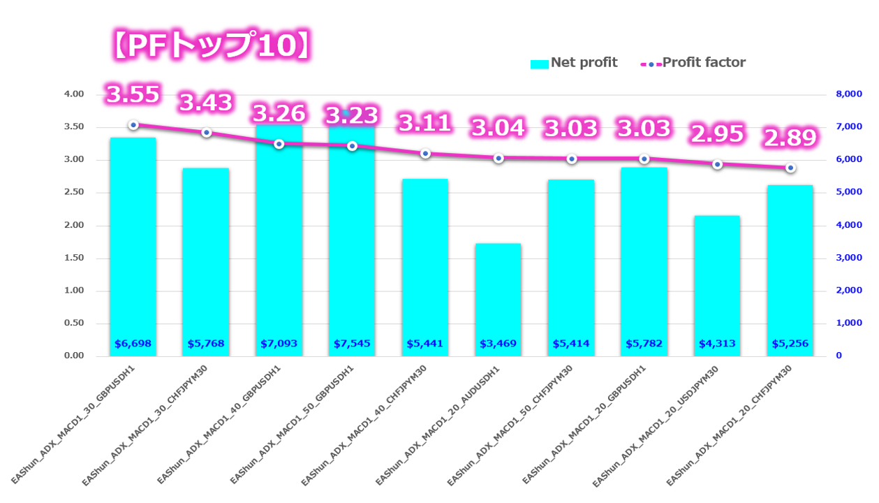 誰でも1万円の元金を1週間で17