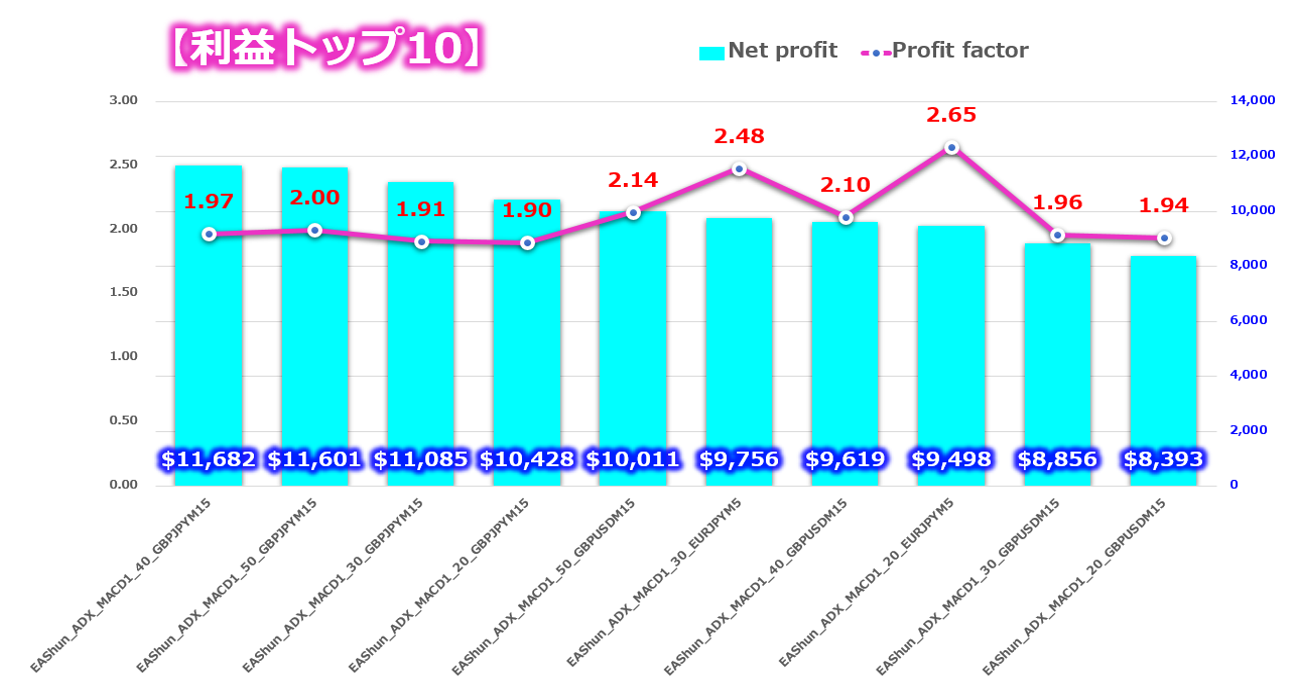 誰でも1万円の元金を1週間で19