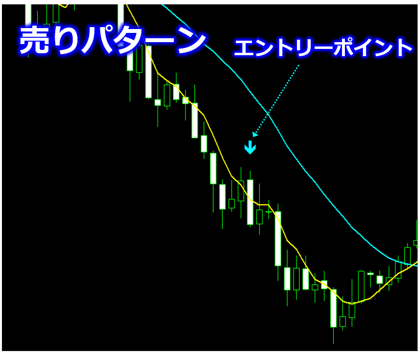 SMA2本だけを使用した3