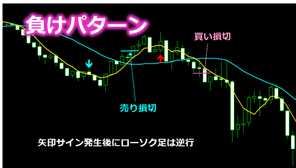 SMA2本だけを使用した4