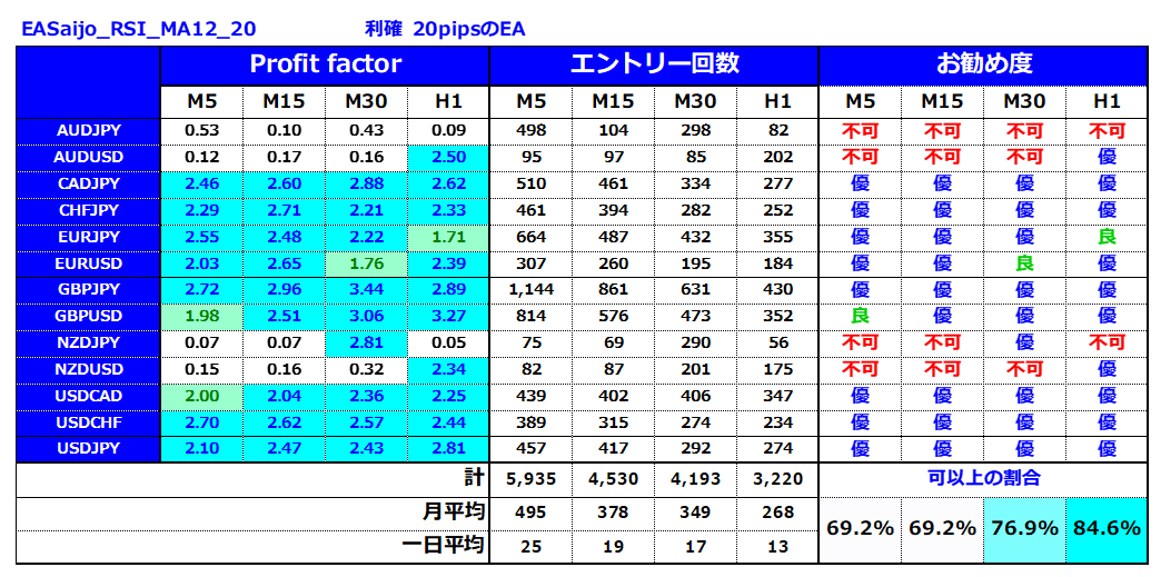 ２つのインジケーターのみでプロだけが知る10