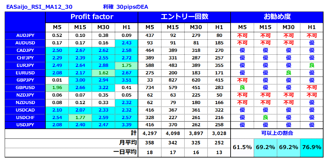 ２つのインジケーターのみでプロだけが知る11