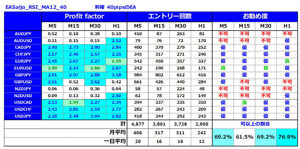 ２つのインジケーターのみでプロだけが知る12