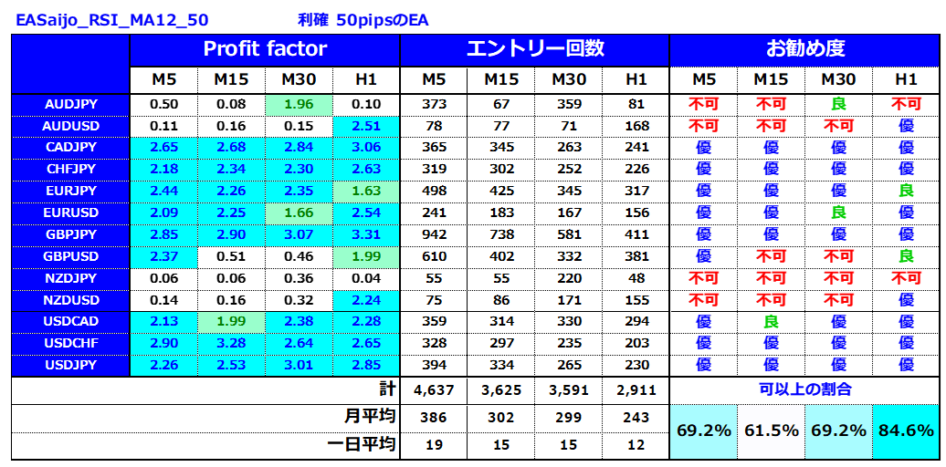 ２つのインジケーターのみでプロだけが知る13