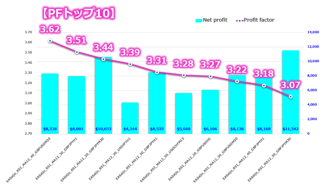 ２つのインジケーターのみでプロだけが知る14