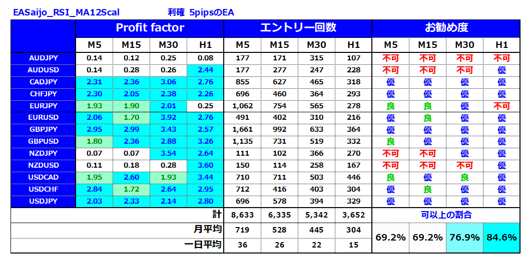 ２つのインジケーターのみでプロだけが知る18