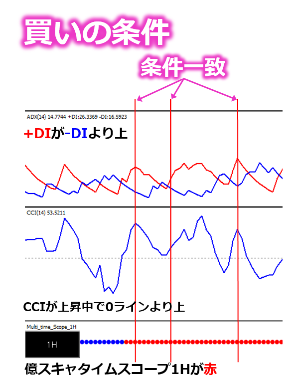 SMA2本だけを使用した25